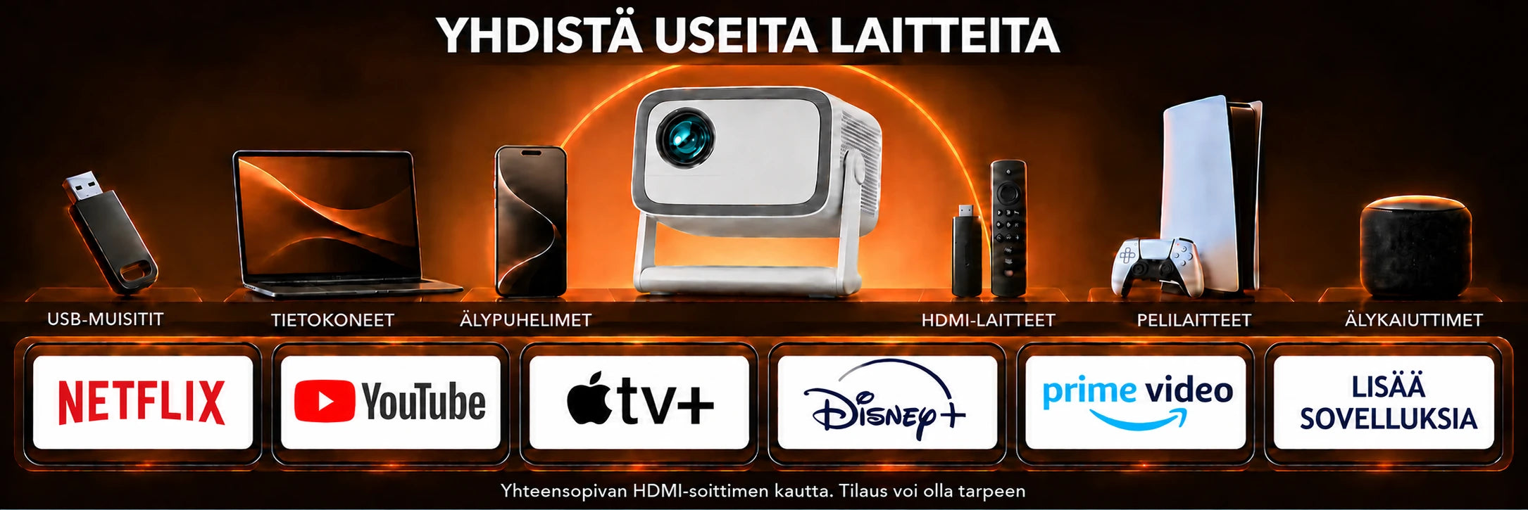 Panorama – liitännät ja käyttö